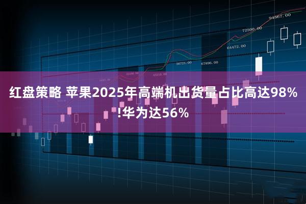 红盘策略 苹果2025年高端机出货量占比高达98%!华为达56%